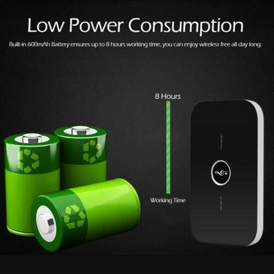 Bluetooth 5.0 Receiver 2 in 1 Audio Wireless Adapter for Car Stereo TV Speaker