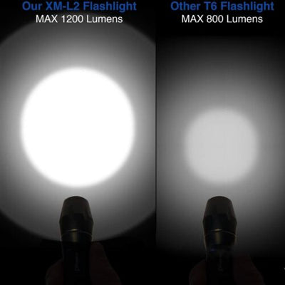 Torch Handheld Super Bright LED Rechargeable 2000LM Flashlight With 5 Modes