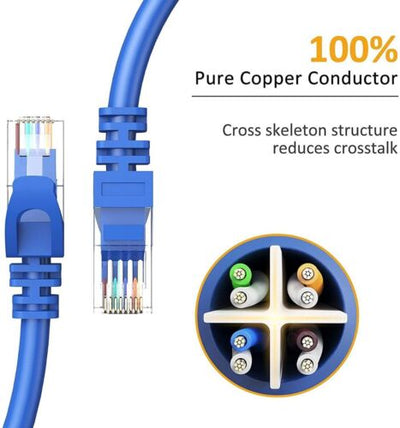 5Meter CAT5e Ethernet Patch Cable RJ45 Computer Connector Network LAN Wire CA