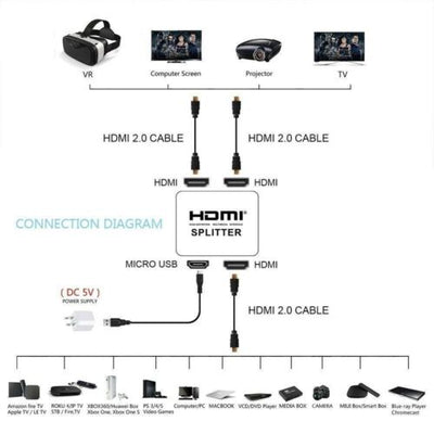 Hdmi Splitter 1 In 2 Out 1080p 4K HDCP Stripper 3D Splitter Power For HDTV PS3