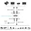 Hdmi Splitter 1 In 2 Out 1080p 4K HDCP Stripper 3D Splitter Power For HDTV PS3