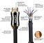 1M Gold Plated HDMI Cable Premium Ultra HD v2.0 High Speed 18.6Gbps 2160p 4K 3D